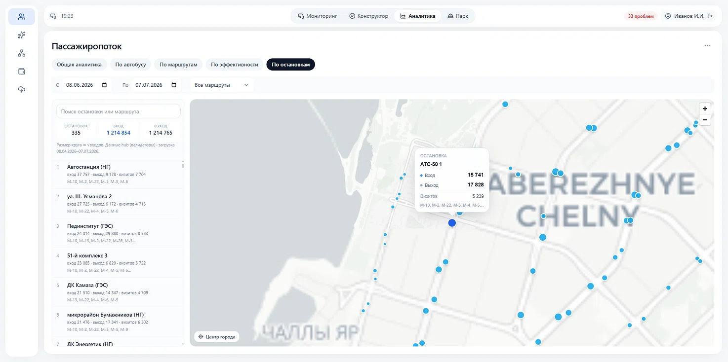 Пассажиропоток по остановкам: входы и выходы